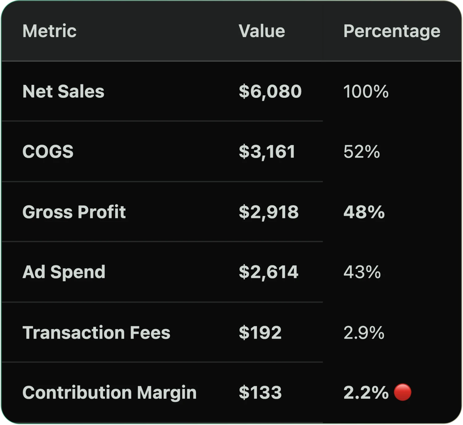 Live profit and loss statement generated by Victor